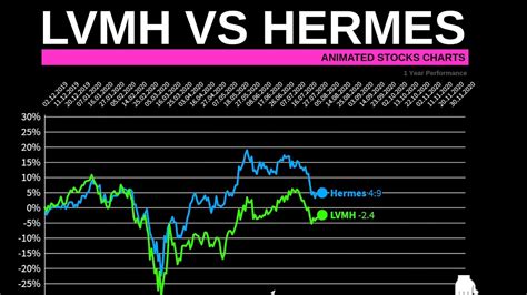 hermes or louis vuitton|lvmh vs hermes stock.